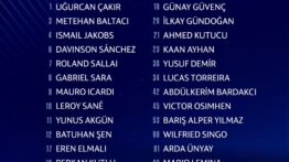 Galatasaray, Şampiyonlar Ligi Kadrosunu Açıkladı