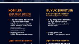 KOSGEB’ten İmalat Sanayine Dev Destek Paketi: 100 Milyar TL Finansman ve Hibe İmkânı