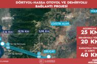 Bakan Uraloğlu Duyurdu: Amanos Dağları’nın Altından Geçecek Dev Tünellerle Amik Ovası’na Ulaşım 5 Dakikaya Düşüyor