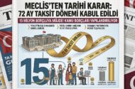 15 Milyon Borçluya Müjde: Kamu Borçlarında 72 Ay Taksit Dönemi Meclis’te Kabul Edildi