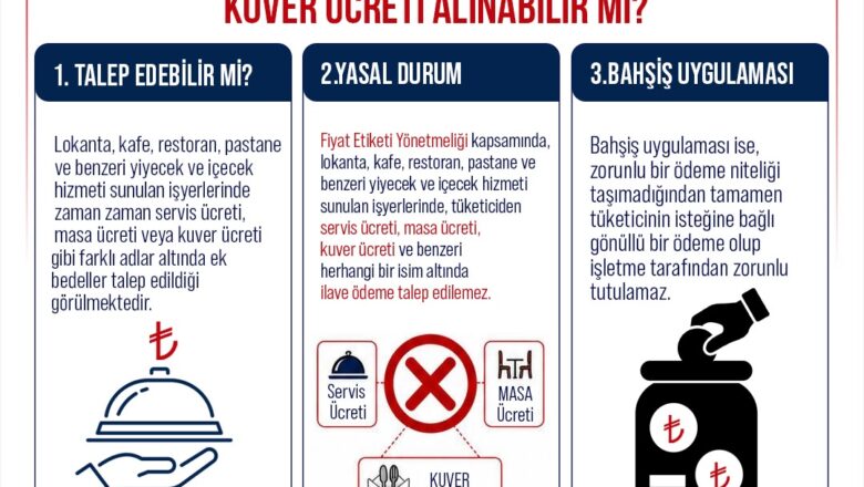  Ticaret Bakanlığı’ndan Restoran Ve Kafeler İçin Ek Ücret Uyarısı