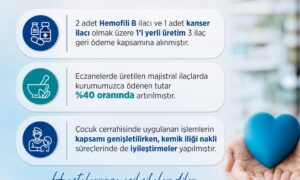 Bakan Işıkhan Açıkladı: 3 Yeni İlaç Geri Ödeme Kapsamına Alındı