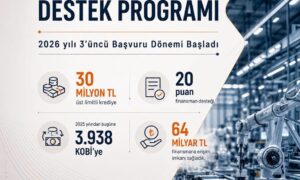 KOBİ’ler İçin 30 Milyon Liraya Varan Yeni Destek Dönemi Başladı