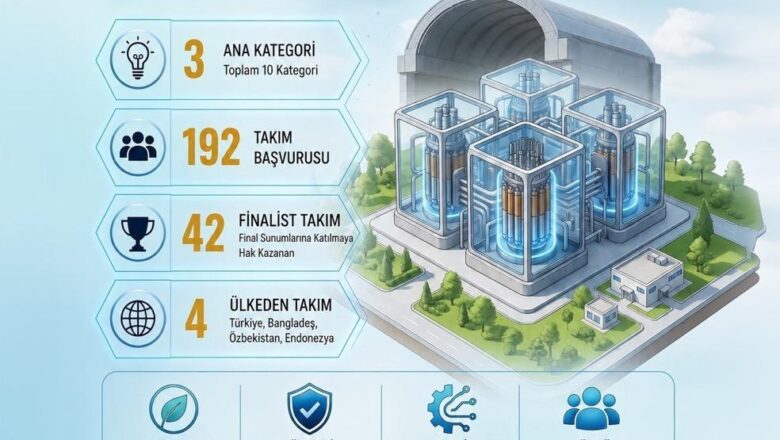  Teknofest Nükleer Enerji Teknolojileri Tasarım Yarışması Finalleri Başlıyor