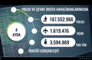 Türkiye’de Havalimanları Ağustosta 28,8 Milyon Yolcuya Hizmet Verdi