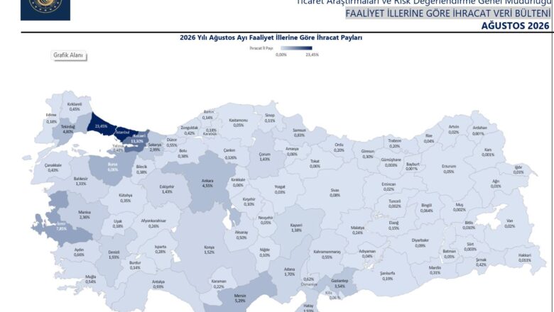 Ticaret Bakanlığı 8 Aylık İhracat Verilerini Açıkladı: 25 İl Milyar Dolar Barajını Aştı