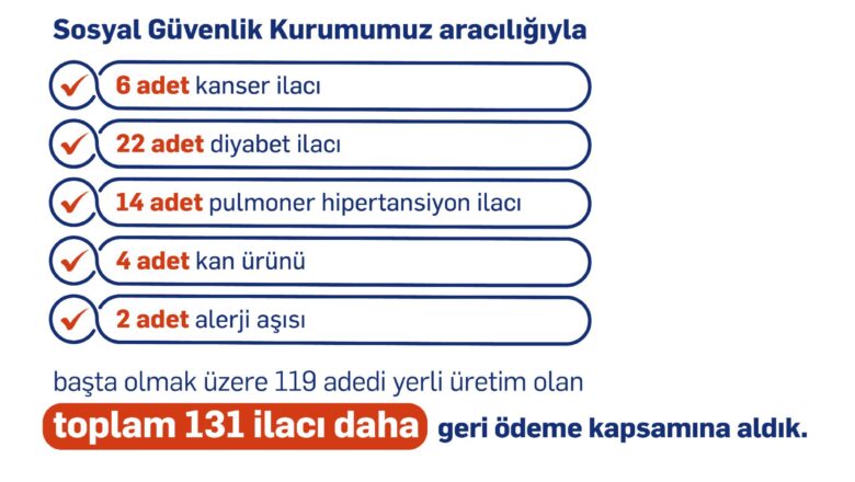 Bakan Işıkhan Duyurdu: 131 İlaç Daha Geri Ödeme Kapsamına Alındı