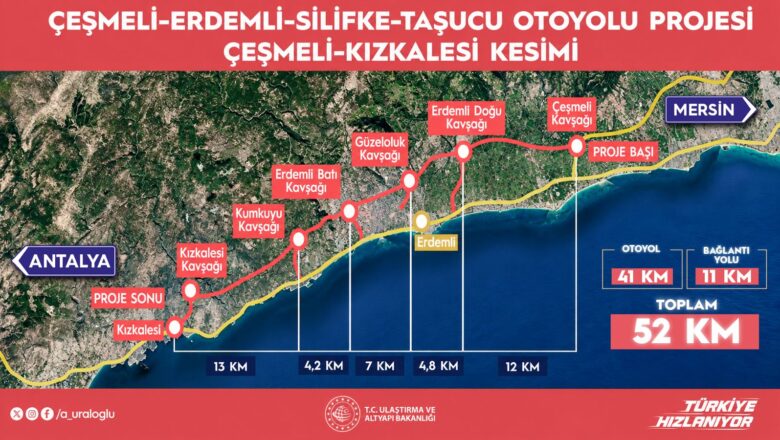 Çeşmeli-Kızkalesi Otoyolu Trafiğe Açılıyor – Tek Haber Ajansı (TEKHA) Türkiye’nin Habercisi